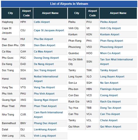 vietnam capital airport code